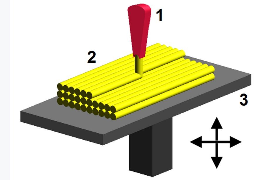 創(chuàng)意派3D打印機