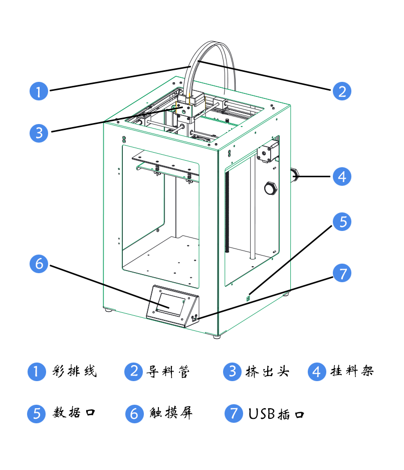 桌面級3d打印機結(jié)構(gòu)