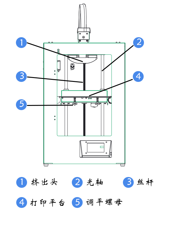 桌面級3d打印機結(jié)構(gòu)圖