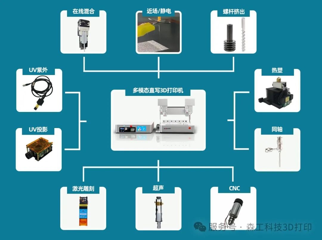 森工科技生物3D打印機